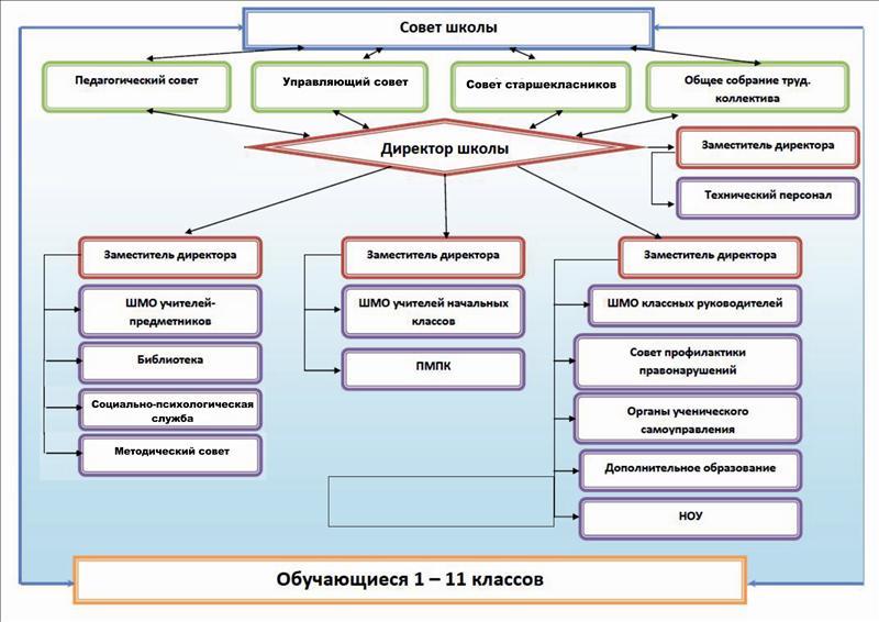 Изображения.